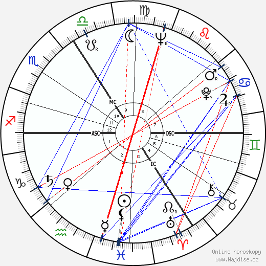 Jean Gheerardyn wikipedie wiki 2023, 2024 horoskop