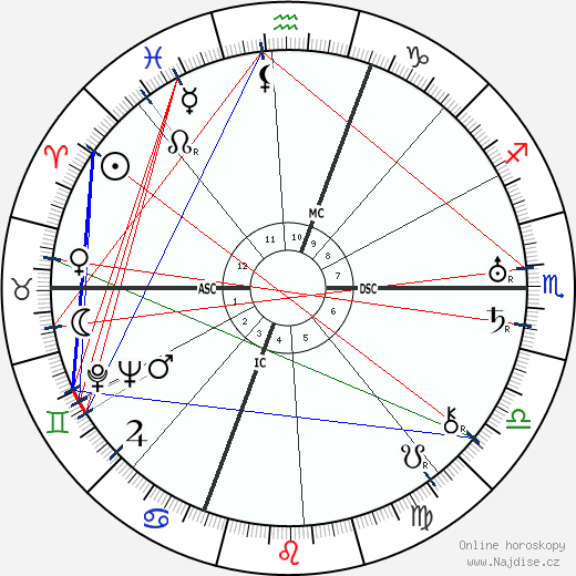 Jean Giono wikipedie wiki 2023, 2024 horoskop