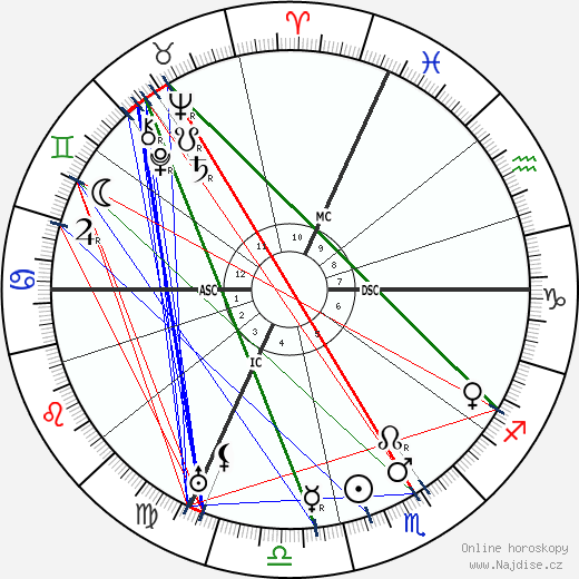 Jean Giraudoux wikipedie wiki 2023, 2024 horoskop
