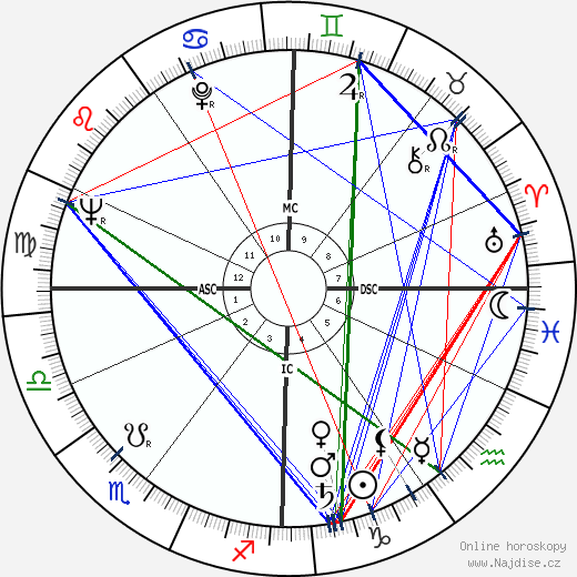 Jean Guernalec wikipedie wiki 2023, 2024 horoskop
