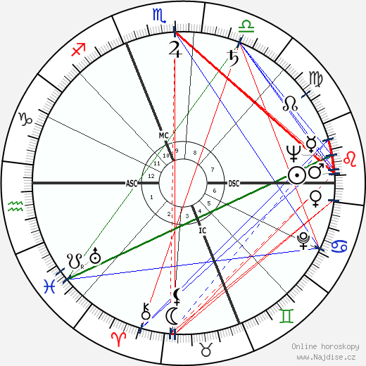 Jean Hagen wikipedie wiki 2021, 2022 horoskop
