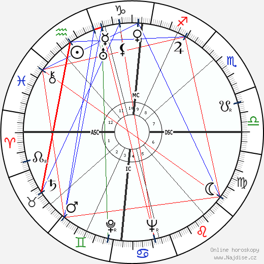 Jean Herold-Paquis wikipedie wiki 2023, 2024 horoskop