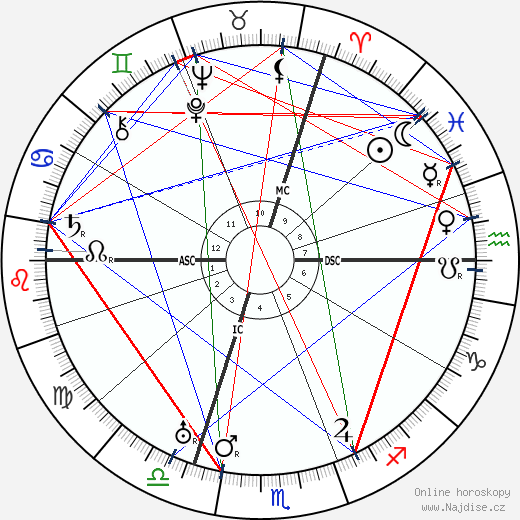 Jean-Jacques Dufy wikipedie wiki 2023, 2024 horoskop
