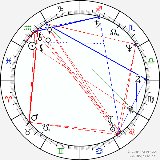 Jean Jennings wikipedie wiki 2023, 2024 horoskop