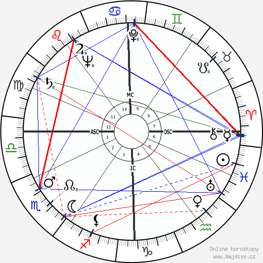 Jean Leclere wikipedie wiki 2023, 2024 horoskop
