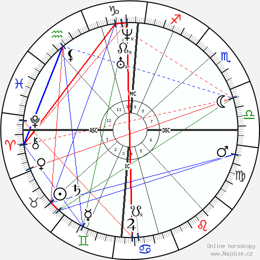Jean-Léon Gérôme wikipedie wiki 2023, 2024 horoskop
