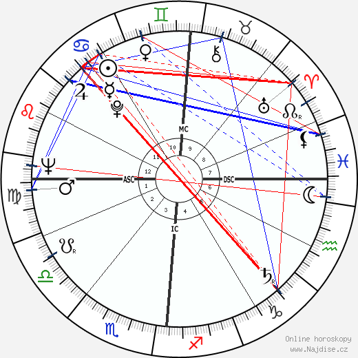 Jean-Louis Flandrin wikipedie wiki 2023, 2024 horoskop