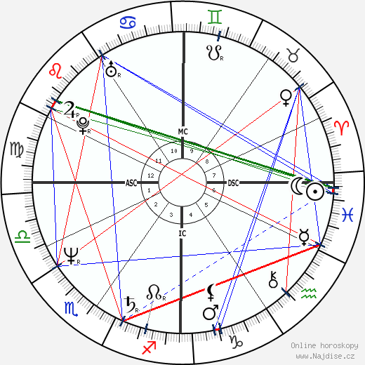 Jean-Louis Perrier wikipedie wiki 2023, 2024 horoskop