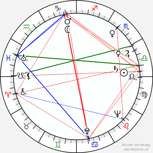 Jean-Louis Tristan wikipedie wiki 2023, 2024 horoskop