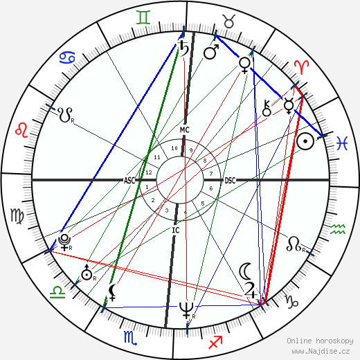 Jean Louisa Kelly wikipedie wiki 2023, 2024 horoskop