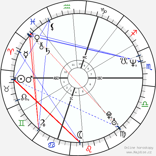 Jean-Luc Cretier wikipedie wiki 2023, 2024 horoskop