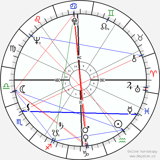 Jean-Luc Lagardere wikipedie wiki 2023, 2024 horoskop