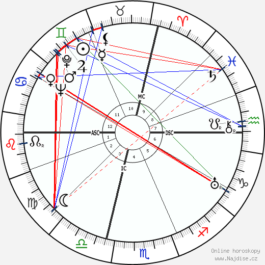 Jean Marconi wikipedie wiki 2023, 2024 horoskop