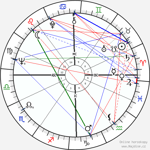 Jean-Marie Charpentier wikipedie wiki 2023, 2024 horoskop