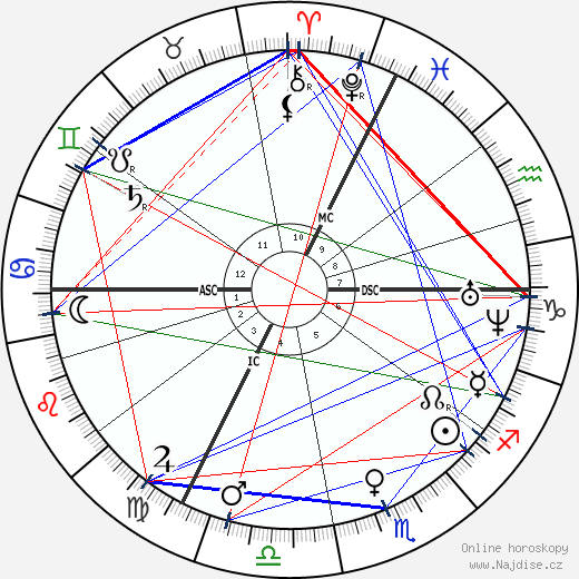 Jean-Martin Charcot wikipedie wiki 2023, 2024 horoskop