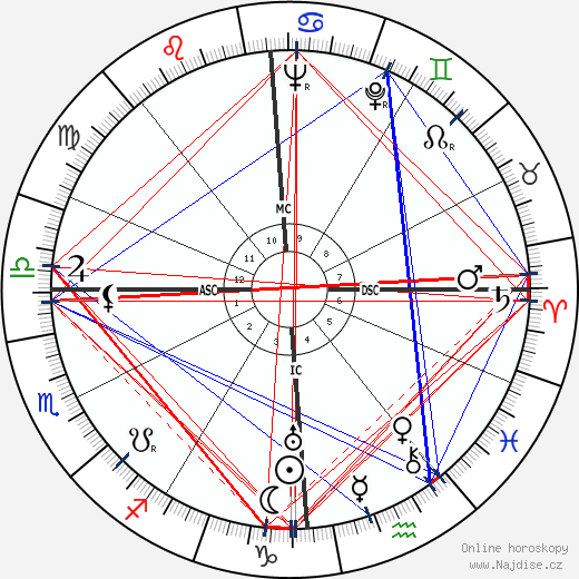 Jean Martinon wikipedie wiki 2023, 2024 horoskop