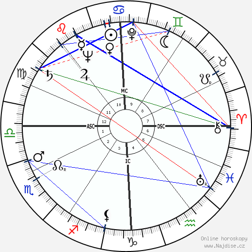 Jean Messagier wikipedie wiki 2023, 2024 horoskop
