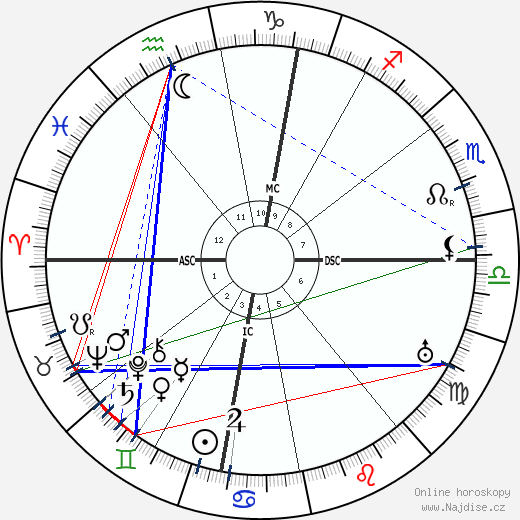 Jean Metzinger wikipedie wiki 2023, 2024 horoskop