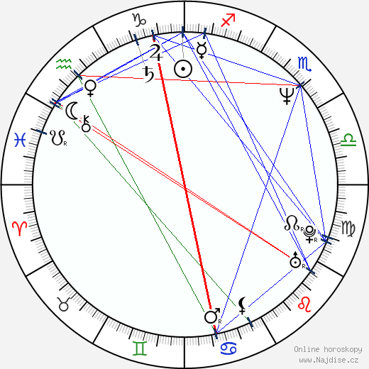 Jean Michel Basquiat wikipedie wiki 2023, 2024 horoskop