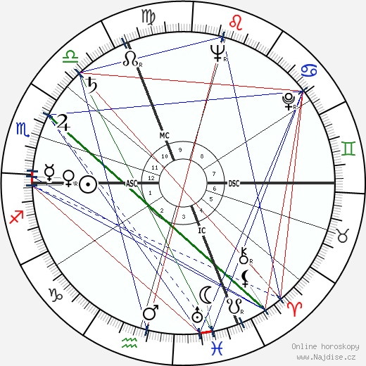 Jean Monneret wikipedie wiki 2023, 2024 horoskop