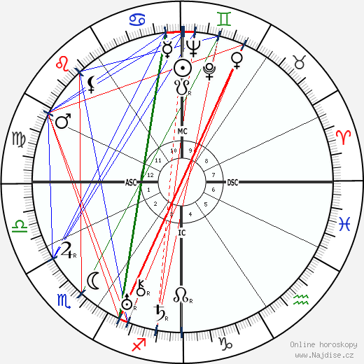 Jean Moulin wikipedie wiki 2023, 2024 horoskop