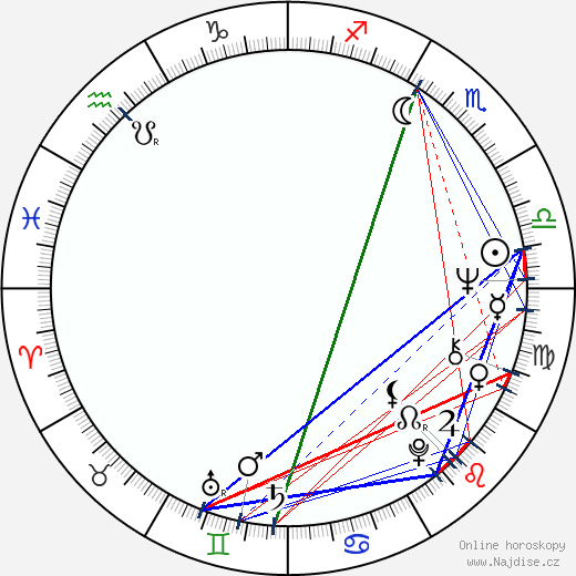 Jean-Paul Bonnaire wikipedie wiki 2023, 2024 horoskop