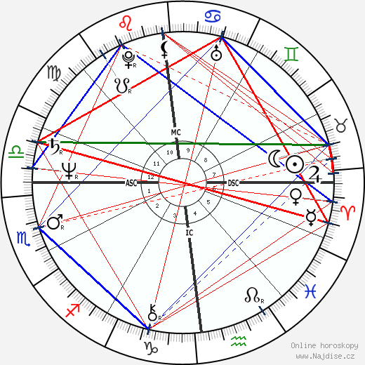 Jean-Paul Gaultier wikipedie wiki 2023, 2024 horoskop