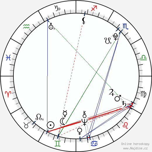 Jean Paul Marat wikipedie wiki 2023, 2024 horoskop