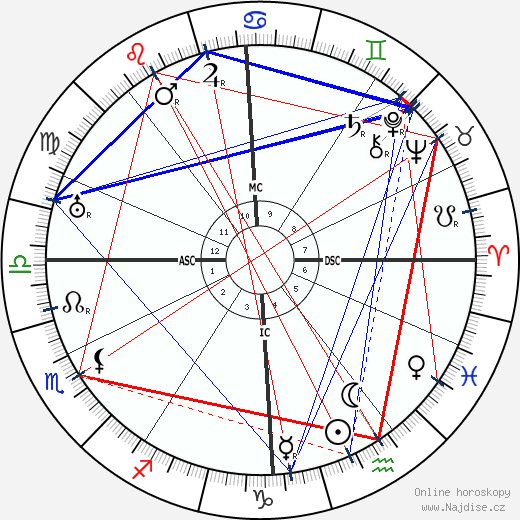 Jean Piccard wikipedie wiki 2023, 2024 horoskop