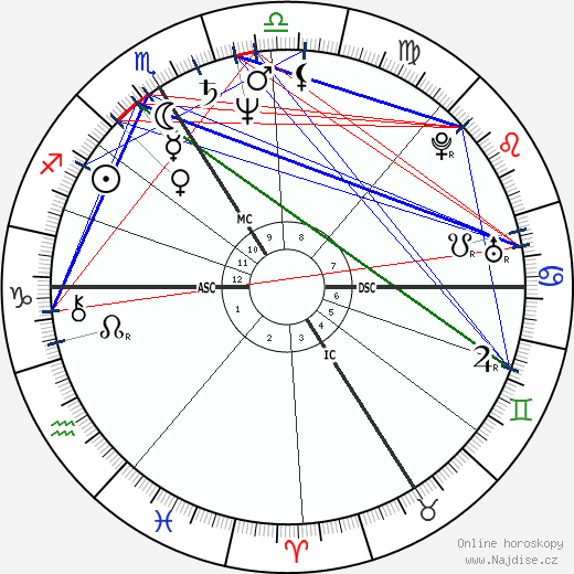 Jean-Pierre Darroussin wikipedie wiki 2023, 2024 horoskop