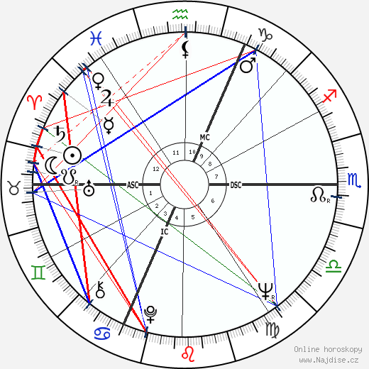 Jean-Pierre Raynaud wikipedie wiki 2023, 2024 horoskop