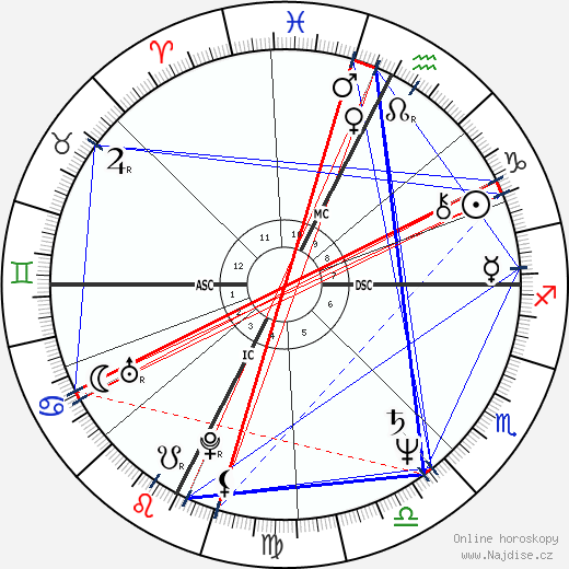 Jean-Pierre Rives wikipedie wiki 2023, 2024 horoskop