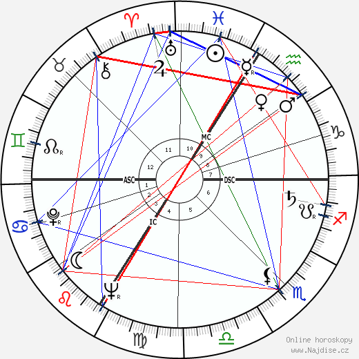 Jean Rustin wikipedie wiki 2023, 2024 horoskop