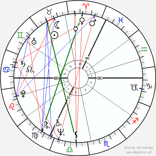 Jean Sarrus wikipedie wiki 2023, 2024 horoskop