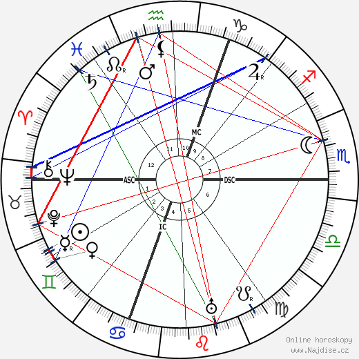 Jean Schlumberger wikipedie wiki 2023, 2024 horoskop