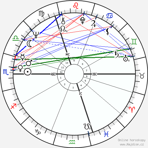 Jean Shrimpton wikipedie wiki 2023, 2024 horoskop