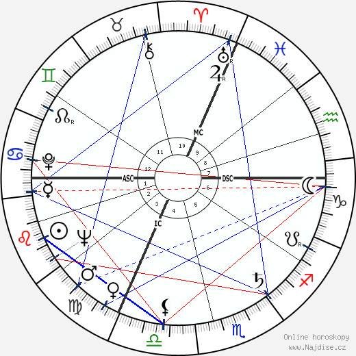 Jean Sneyers wikipedie wiki 2023, 2024 horoskop