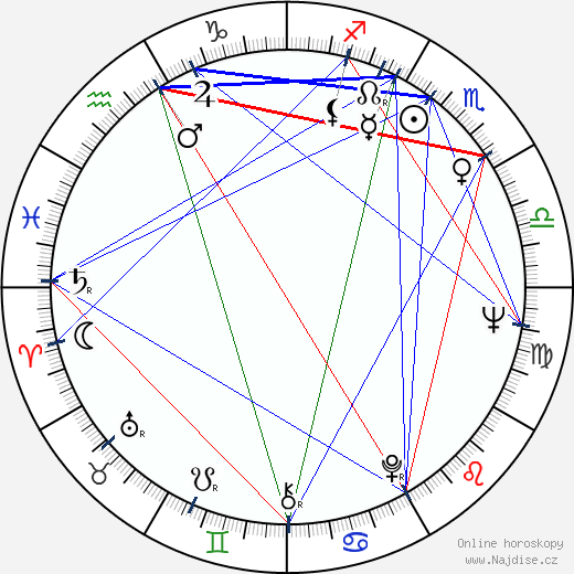 Jean Sobieski wikipedie wiki 2023, 2024 horoskop
