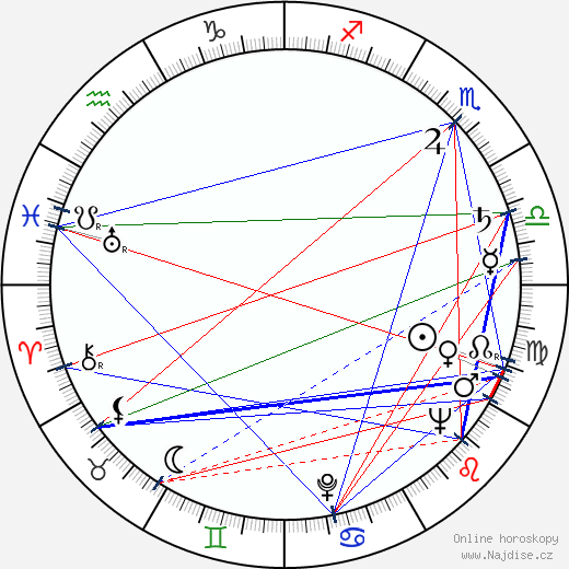 Jean Spangler wikipedie wiki 2023, 2024 horoskop