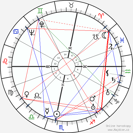 Jean Tardieu wikipedie wiki 2023, 2024 horoskop
