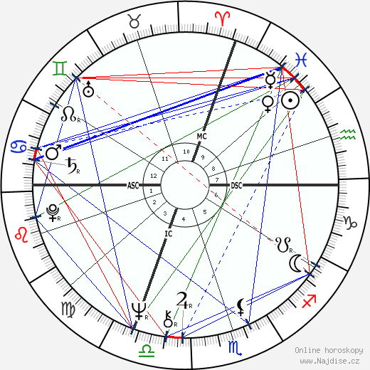 Jean Todt wikipedie wiki 2023, 2024 horoskop