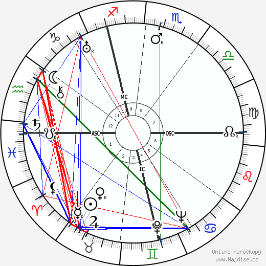 Jean Vigo wikipedie wiki 2023, 2024 horoskop