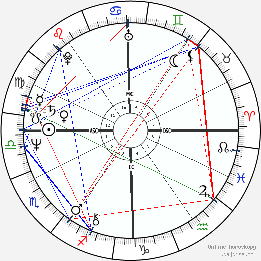 Jeane Manson wikipedie wiki 2023, 2024 horoskop