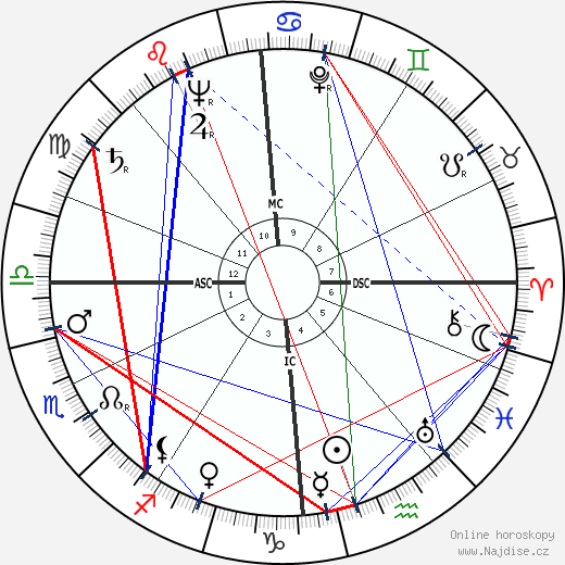 Jeanne Brabants wikipedie wiki 2023, 2024 horoskop