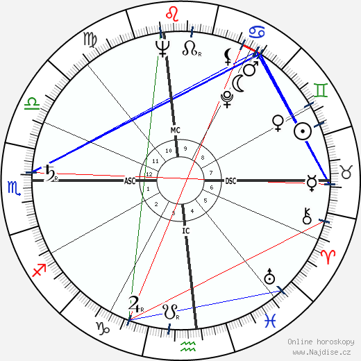 Jeanne Crain wikipedie wiki 2023, 2024 horoskop