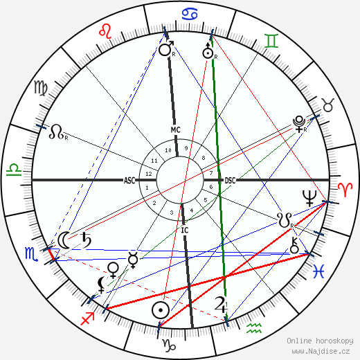 Jeanne Lanvin wikipedie wiki 2023, 2024 horoskop