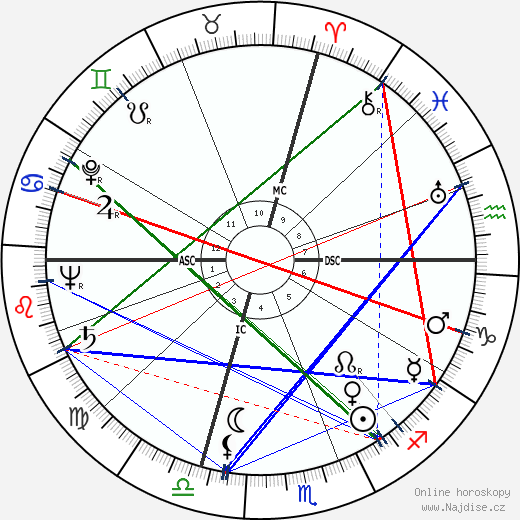 Jeanne Modigliani wikipedie wiki 2023, 2024 horoskop