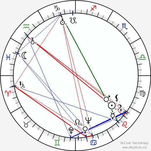 Jeanne Stuart wikipedie wiki 2023, 2024 horoskop