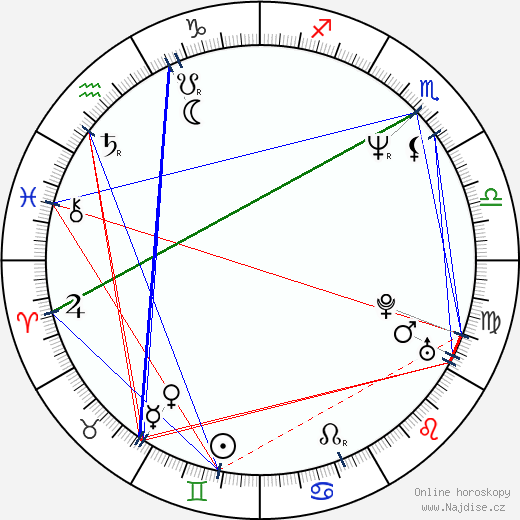 Jeanne Tripplehorn wikipedie wiki 2023, 2024 horoskop
