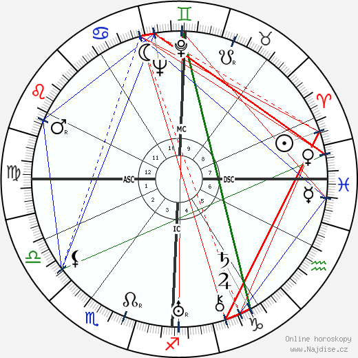 Jeannette Ridenour-Snyder wikipedie wiki 2023, 2024 horoskop